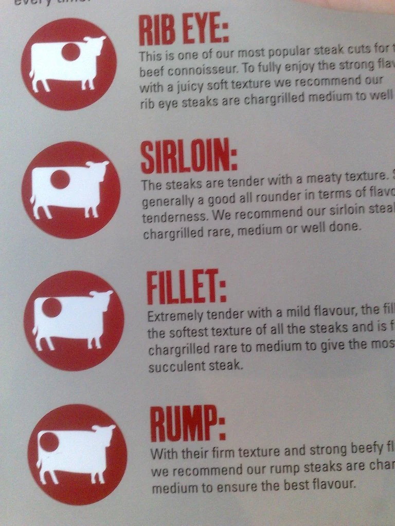 Beefeater Steak Breakdown